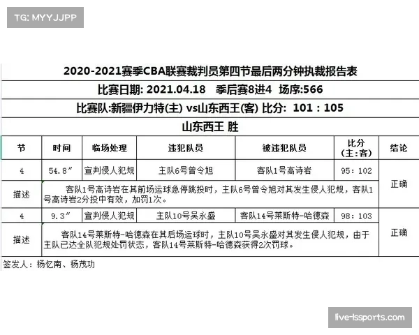 学术研究:某大学发布报告,探讨比赛最后两分钟裁判判罚尺度对防守行为的影响 学术研究:某大学发布报告,探讨比赛最后两分钟裁判判罚尺度对防守行为的影响